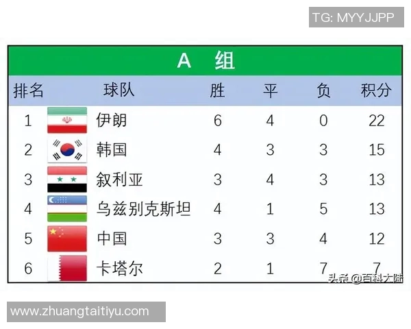 杭州羽毛球队在世界杯预选赛中以69分稳居积分榜首位展现强劲实力