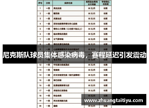 尼克斯队球员集体感染病毒，赛程延迟引发震动