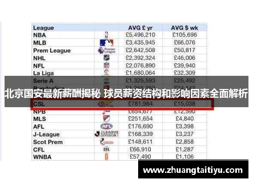 北京国安最新薪酬揭秘 球员薪资结构和影响因素全面解析